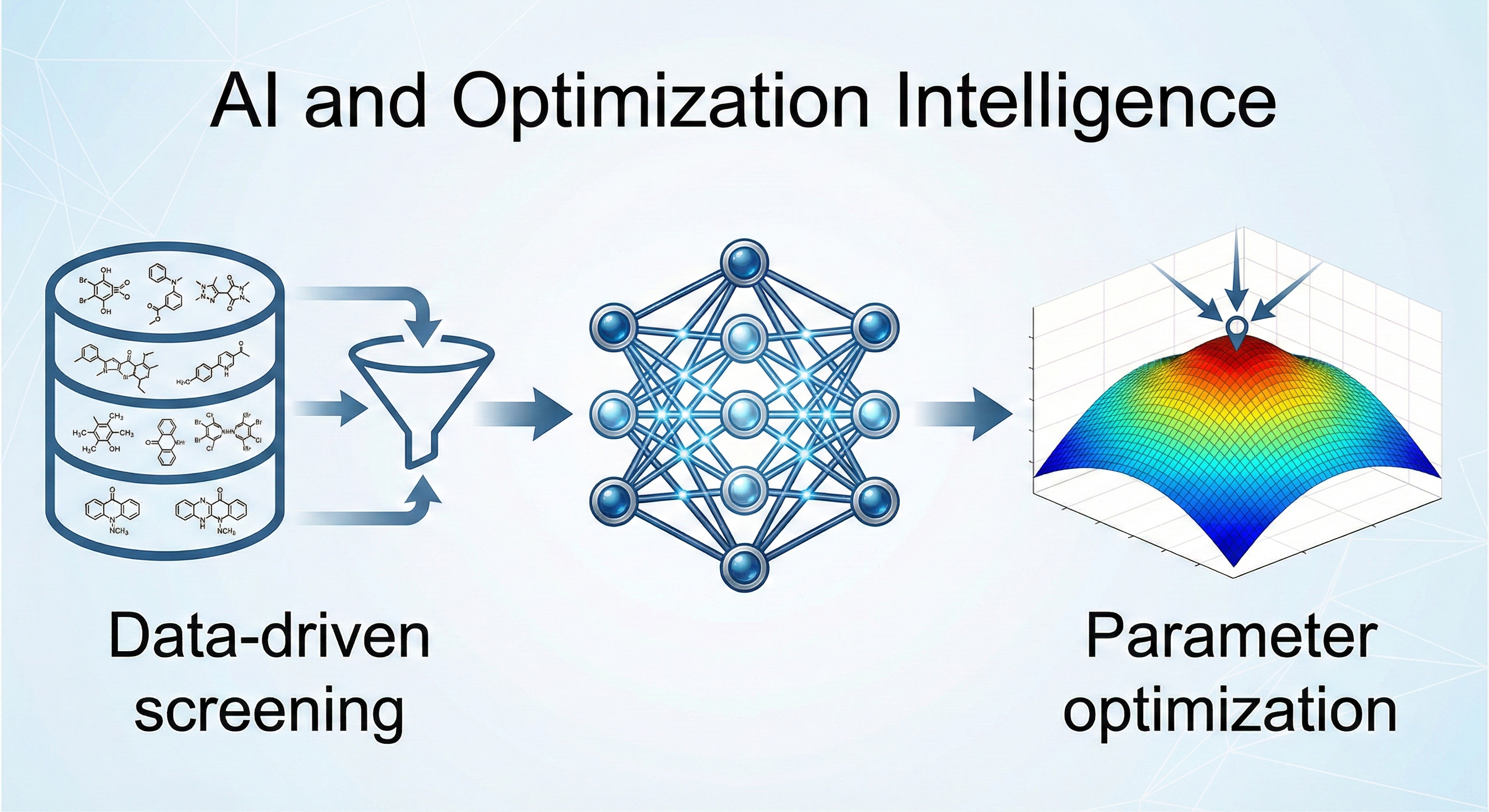 AI optimization workflow