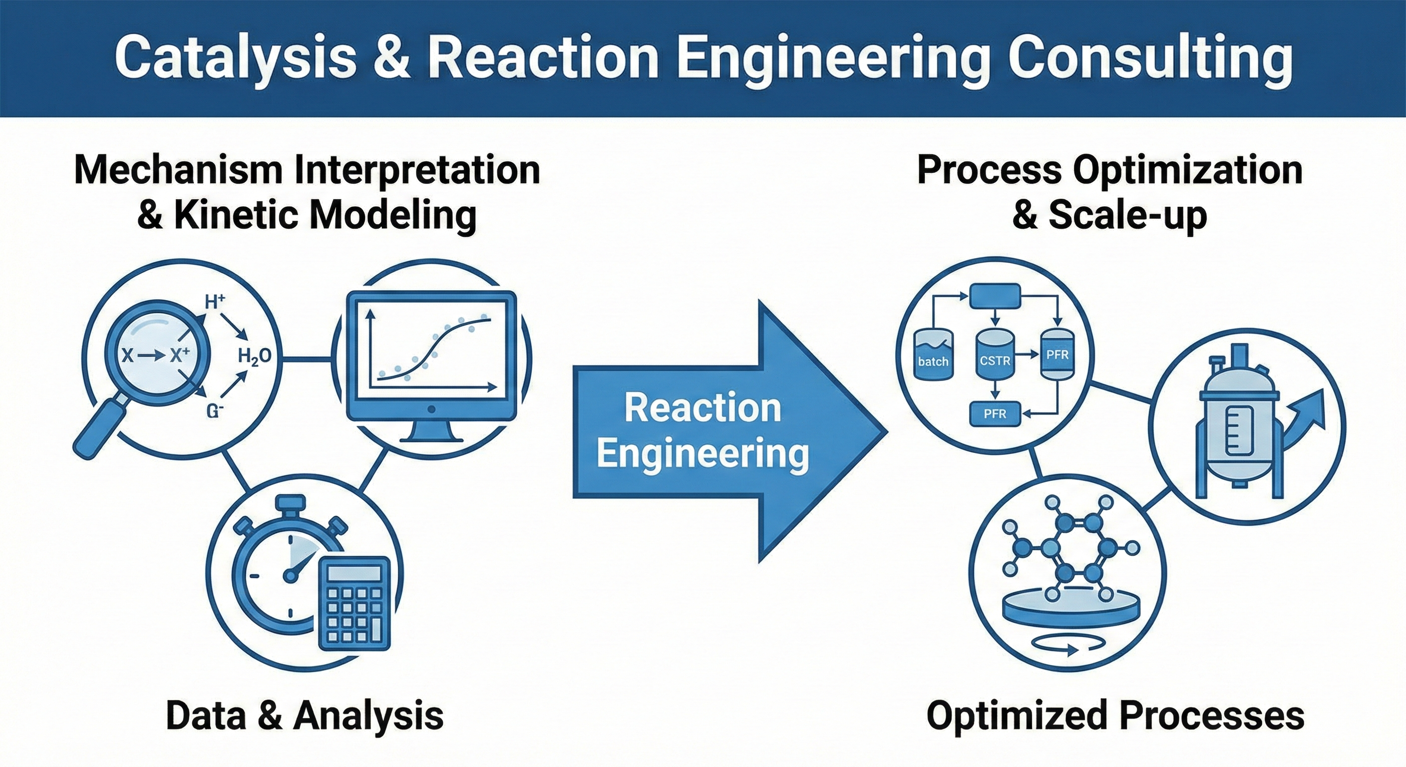 Catalysis consulting schematic
