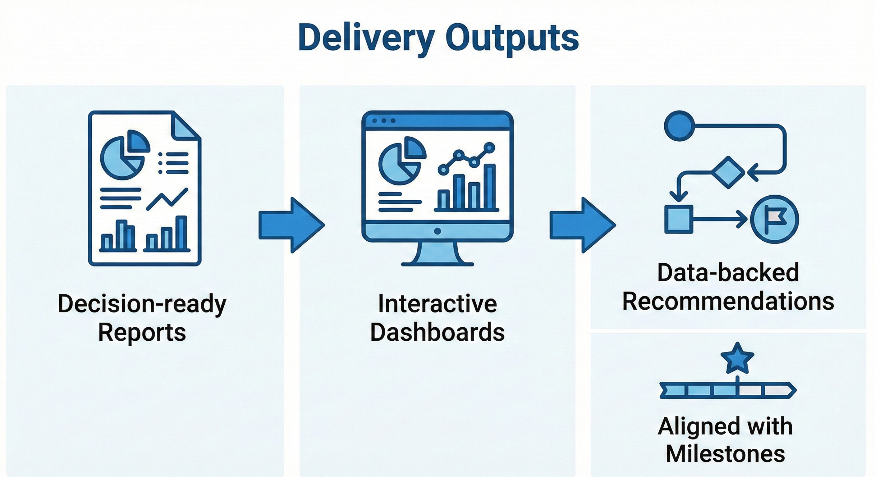 Delivery outputs overview