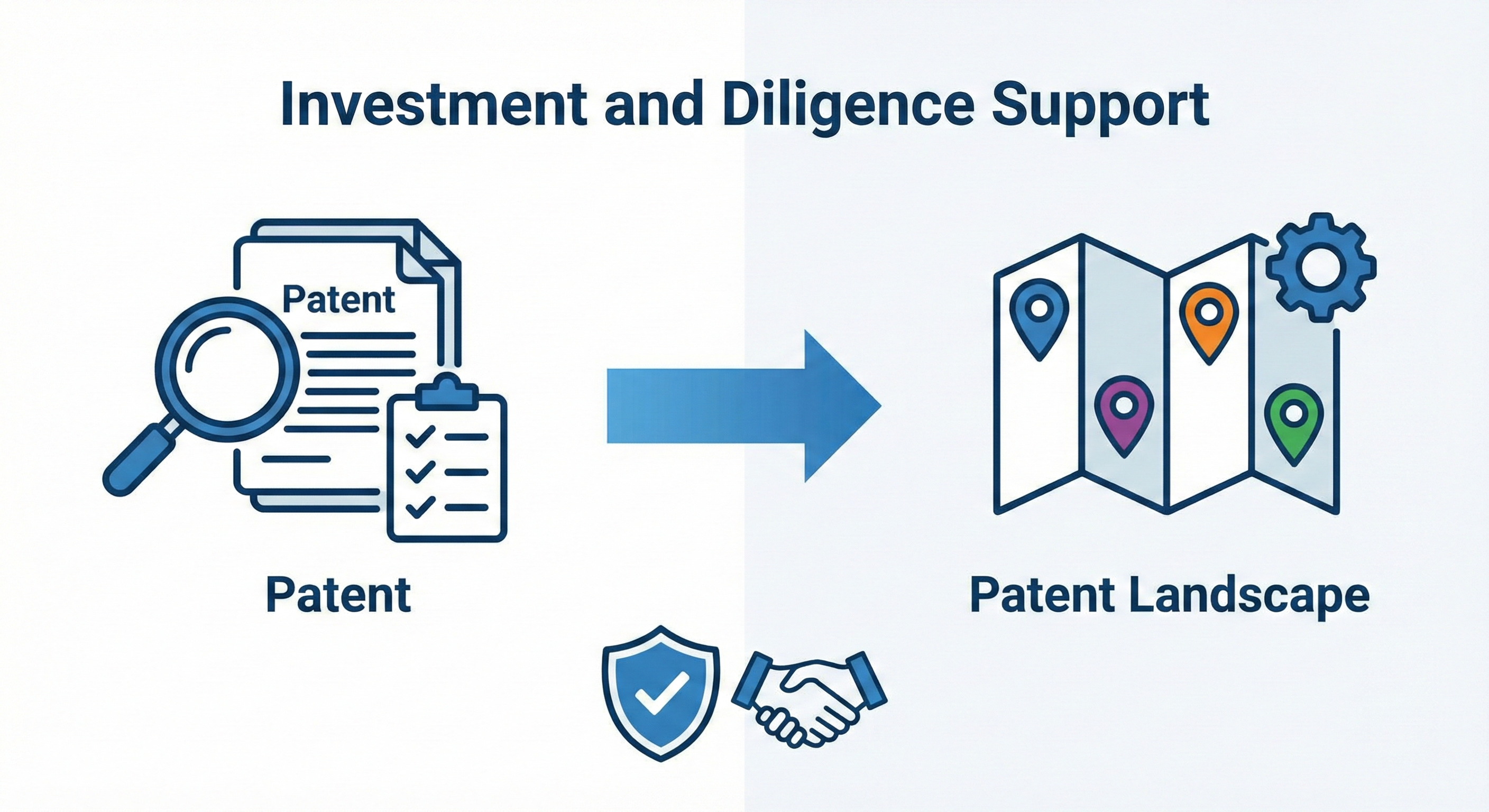 Investment diligence overview